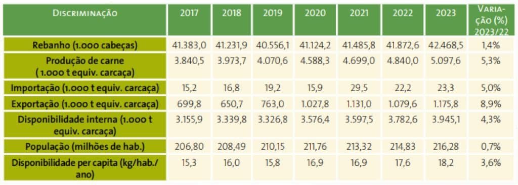 tabela_perspectivas_2023_suinocultura_jpg